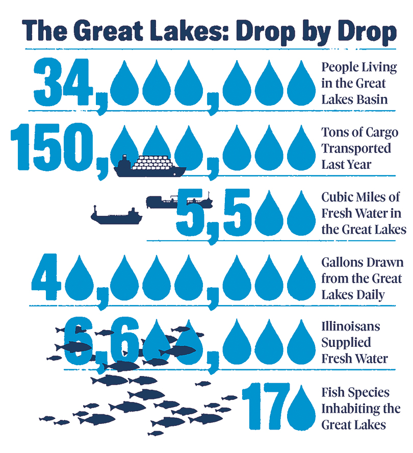 great lakes water infographic heads of state