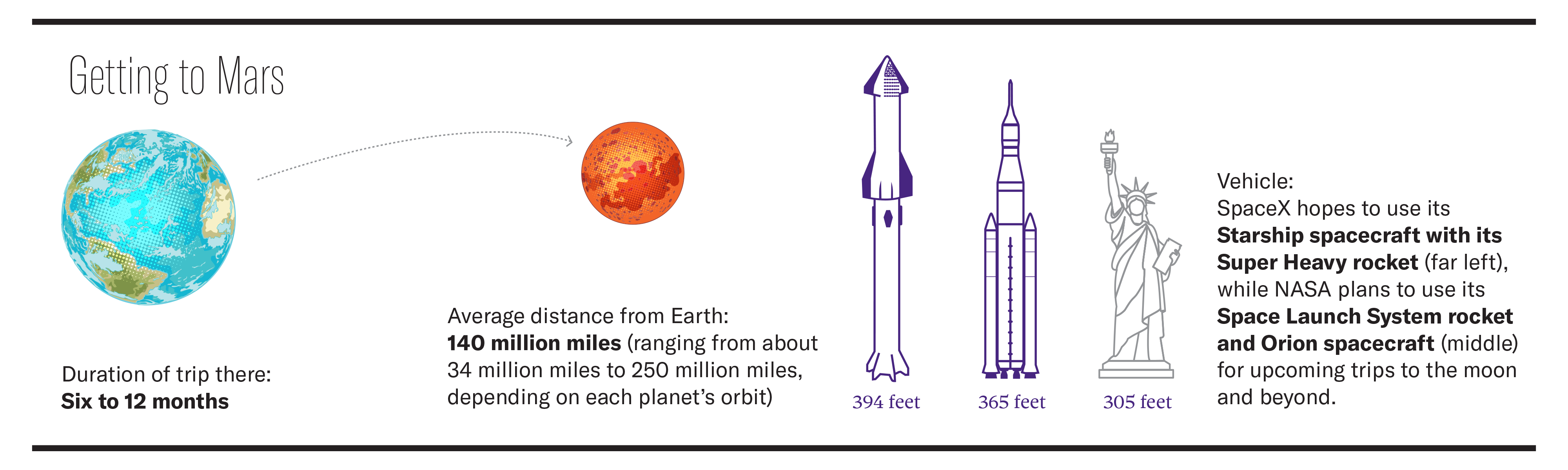 Habitat Modeling  Northwestern Martian Habitat Team