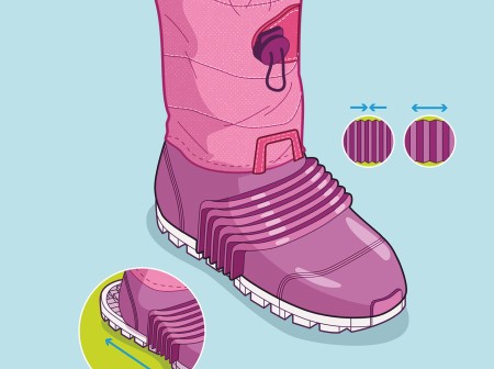 An illustration shows the expandable boot, with close ups of various features.