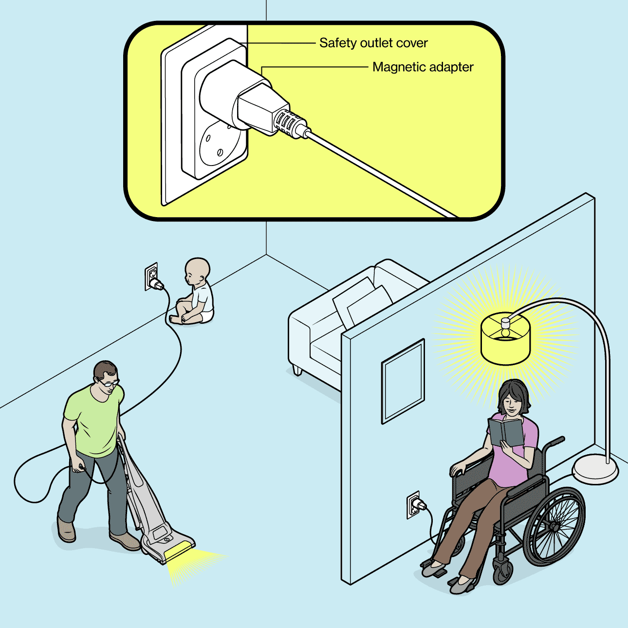The illustration shows a close-up of the Tego wall adapter components and how the adapter works. Additional elements in the illustration show a young child looking at a wall outlet. A vacuum cleaner is plugged into the outlet via a Tego outlet adapter. A man is running the vacuum. On the other side of a wall, a woman in a wheelchair is using a Tego adapter to plug in and turn on a light. She is holding a book.   