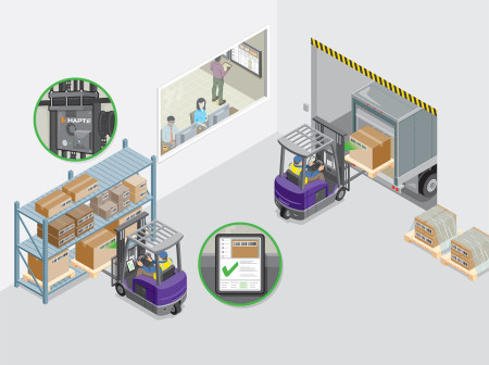 An illustration of a warehouse floor displays shelving, two forklifts, a truck being loaded, shipments in brown boxes and an administrative office behind a glass window. Inset circles show HaptE tools in use on the floor.